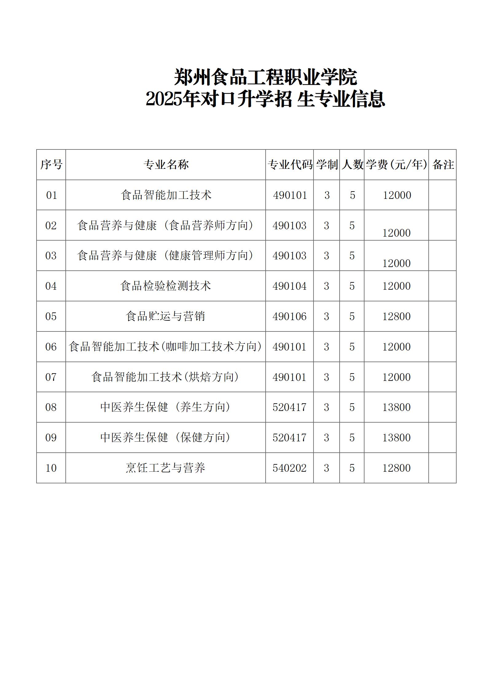 2025年对口升学招生计划_01.jpg